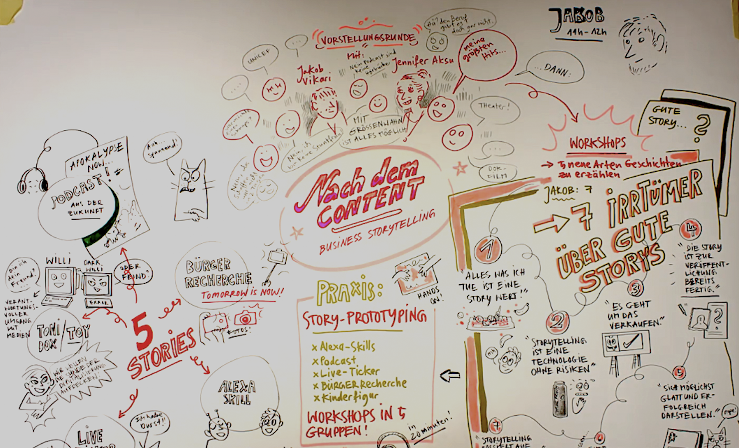 2_BusinessStorytelling_Rapid_Prototyping